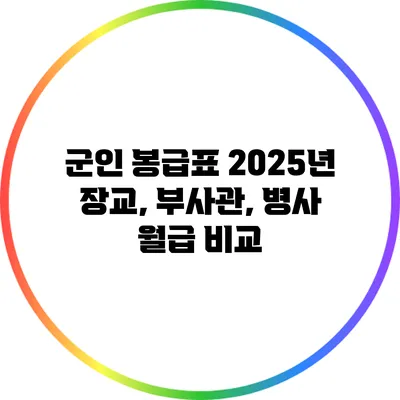 군인 봉급표 2025년: 장교, 부사관, 병사 월급 비교